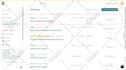 setup wordpress mailchimp email marketing automation, campaign and template