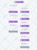 create and setup a fully automated b2b lead gen outreach
