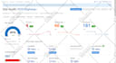 fix all technical  SEO errors with semrush, ahrefs, GTM, ga