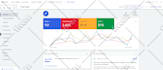 setup and manage your google ads adwords PPC campaign