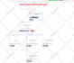 build twilio sms, bulk sms, IVR studio flow, autoresponder