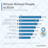 design professional infographic graph and data visualization