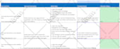 write your test cases and scenarios in sqa