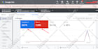create and set up an effective google ads adwords PPC campaign