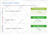 do on page SEO with yoast premium and rank math pro