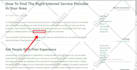 guest post on da  85 sites for seo backlinks