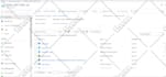 create or maintain virtual machine on any cloud platform