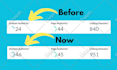 increase moz da domain authority 50 to 70 plus guaranteed