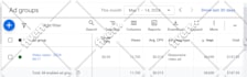 setup optimize and manage google adwords PPC campaigns