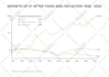 design infographics, flowcharts, and diagram