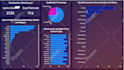 be your data analyst in power bi, excel, python and tableau