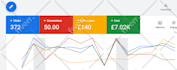 be your google ads specialist and manage campaigns