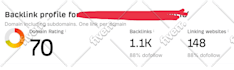 increase your website dr domain rating 70