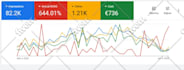 setup high performance google ads campaign