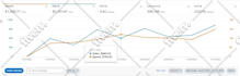 setup, manage and optimize your PPC campaign