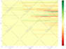 create heat map of your data using python