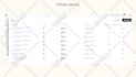 setup ecommerce email marketing flows in klaviyo