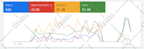 manage and optimize your google ads account