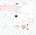 build and customize an engaging facebook business page