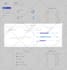 do UI UX design, figma app design, dashboard design