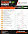 design any infographics for your brand with express delivery