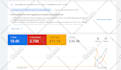 setup profitable google ads PPC campaigns for your business