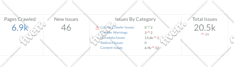 provide wordpress support and customization