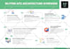 create infographic flowcharts, pie charts and roadmap design