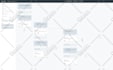 create and send emails, ab testing, email scheduling campaigns on klaviyo