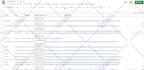 do wordpress data entry