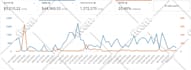 setup, optimize and manage your amazon PPC ads campaign