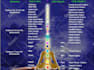 awaken your higher kundalini align with 8th to 14th chakras