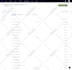 build advanced wordpress forms with complex logic and automation