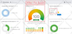 fix ahrefs site audit SEO errors or issues