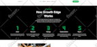 create a modern responsive wordpress ecommerce website with elementor pro