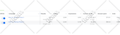 create high converting facebook ads for you