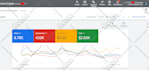 setup effective google ads adwords PPC campaign