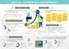 design professional infographic for data visualization and marketing