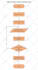 create professional flow chart and diagrams