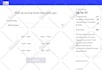fix any issue or bug you have related to html, css, ecmascript, java or python
