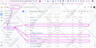 setup google analytics 4, ga4 ecommerce tracking, ads conversion tracking by GTM