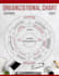 design modern org charts, flowcharts, business infographics, diagrams