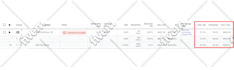 setup and optimize highly profitable google ads PPC campaign