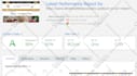 do wordpress speed optimization with wp rocket