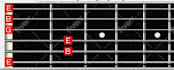 teach you how to evolve on guitar