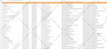 build targeted b2b prospect lists with verified emails