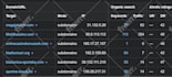 increase domain rating ahrefs DR 70 plus