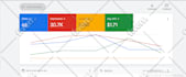 setup and manage google ads adwords PPC campaigns