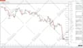 do a custom made indicator, strategy,  addon, bars for ninjatrader