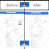 speed up your website for better rankings